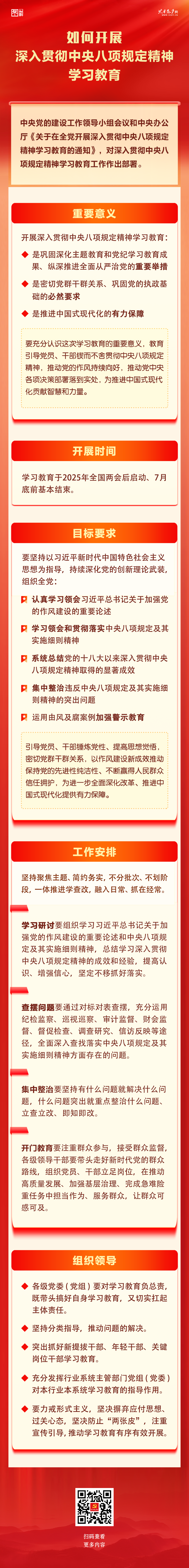 中央八項規(guī)定.png