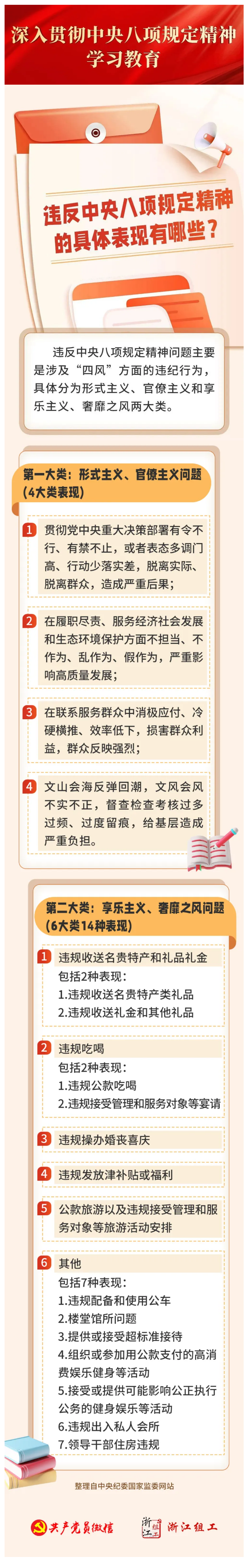 違反中央八項規定精神有哪些具體表現？.png