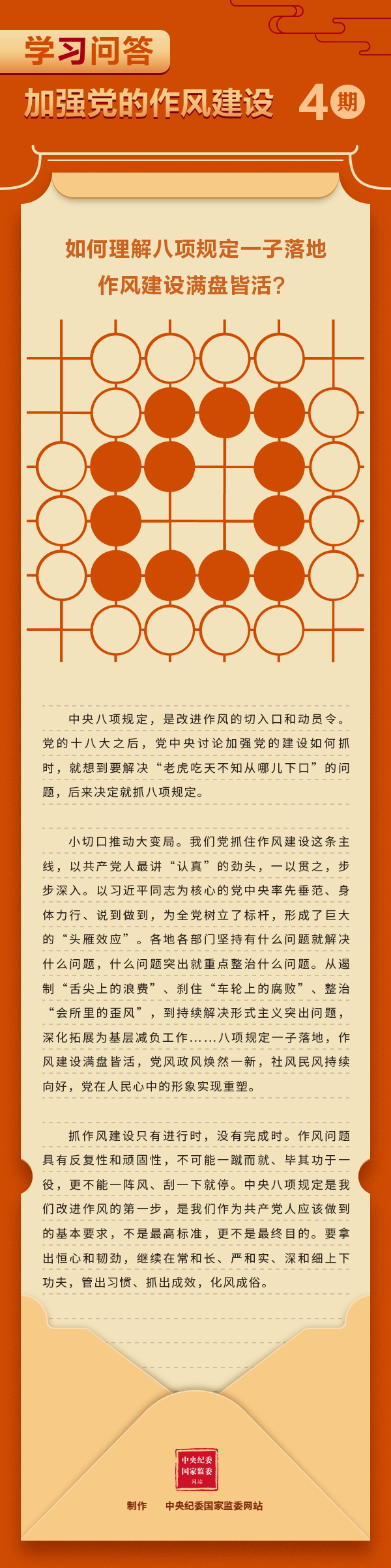 加強黨的作風建設④ 如何理解八項規定一子落地，作風建設滿盤皆活？.gif