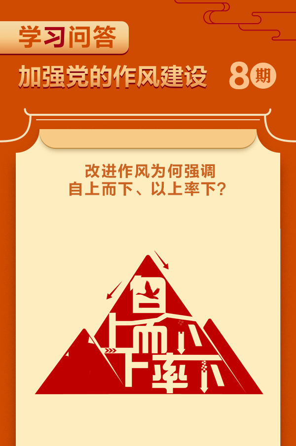 加強黨的作風建設⑧改進作風為何強調自上而下、以上率下？.gif