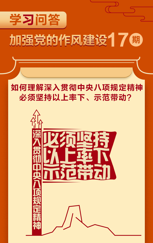 加強黨的作風建設?如何理解深入貫徹中央八項規定精神必須堅持以上率下、示范帶動？1.gif