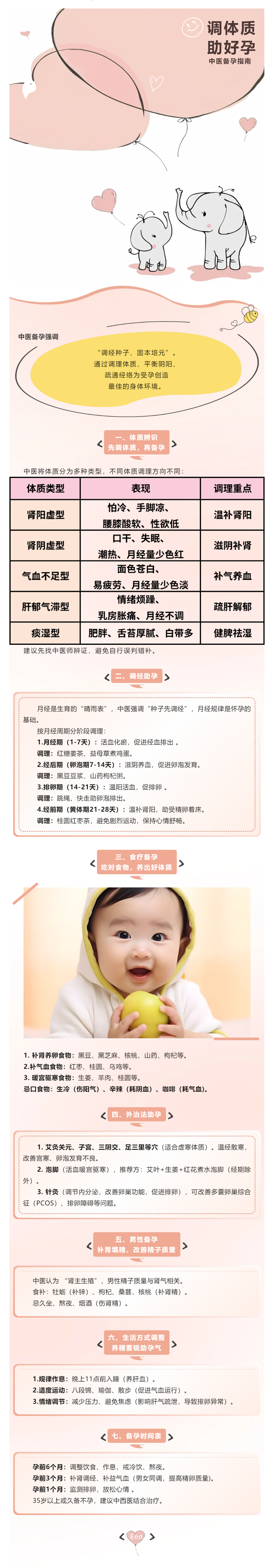 中醫備孕指南：調體質、養氣血、助好孕.png