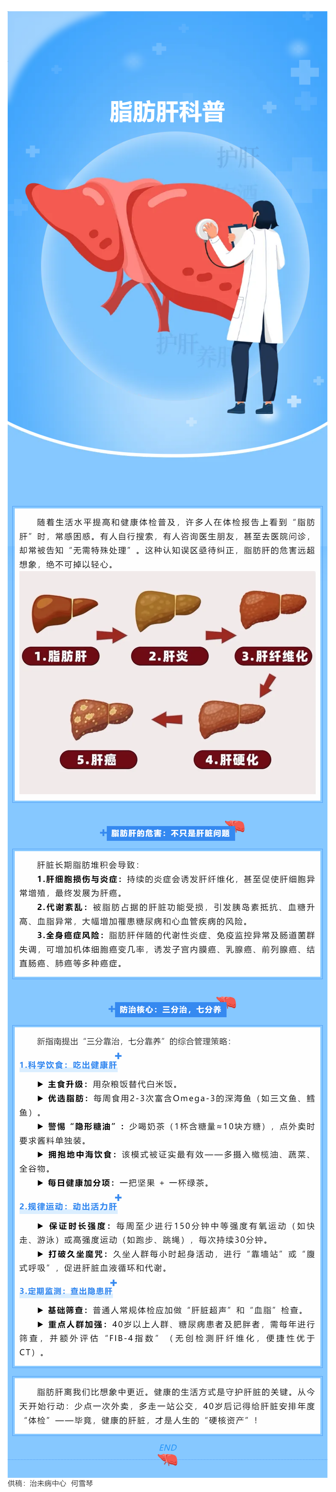 【科普】脂肪肝真的不用管嗎？你錯了！.png